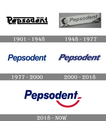 Pepsodent Logo history