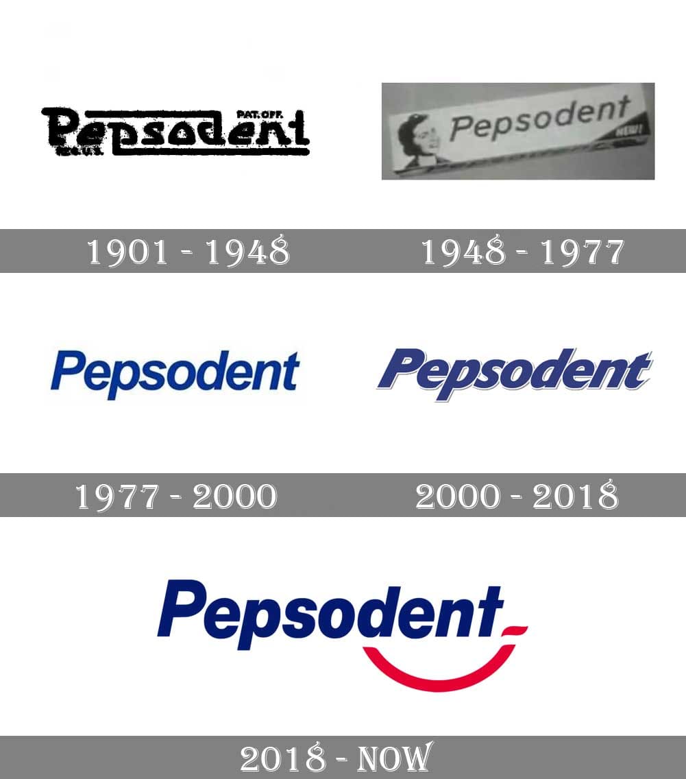 pepsodent logo evolution history and meaning png pepsodent logo evolution history and