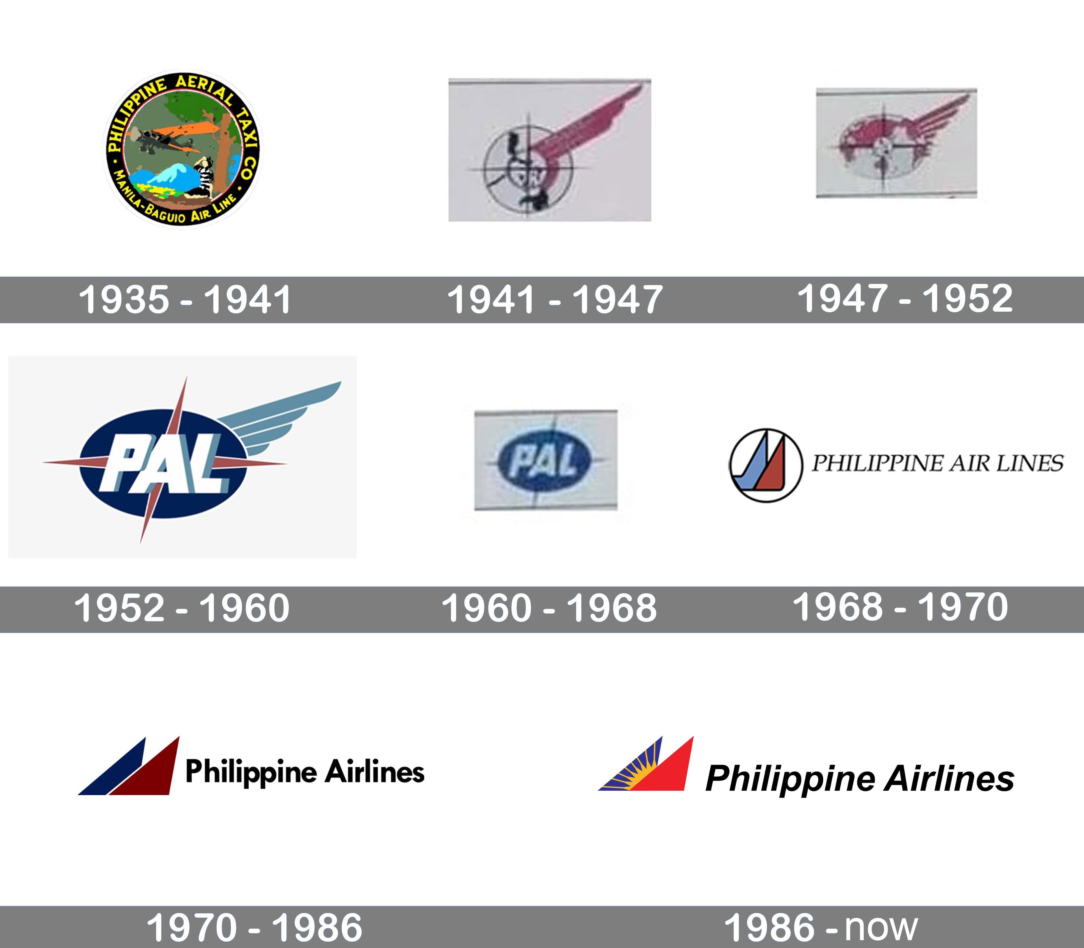 Philippine Airlines Logo Evolution History And Meaning
