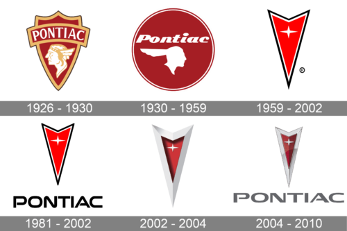 Pontiac Logo history