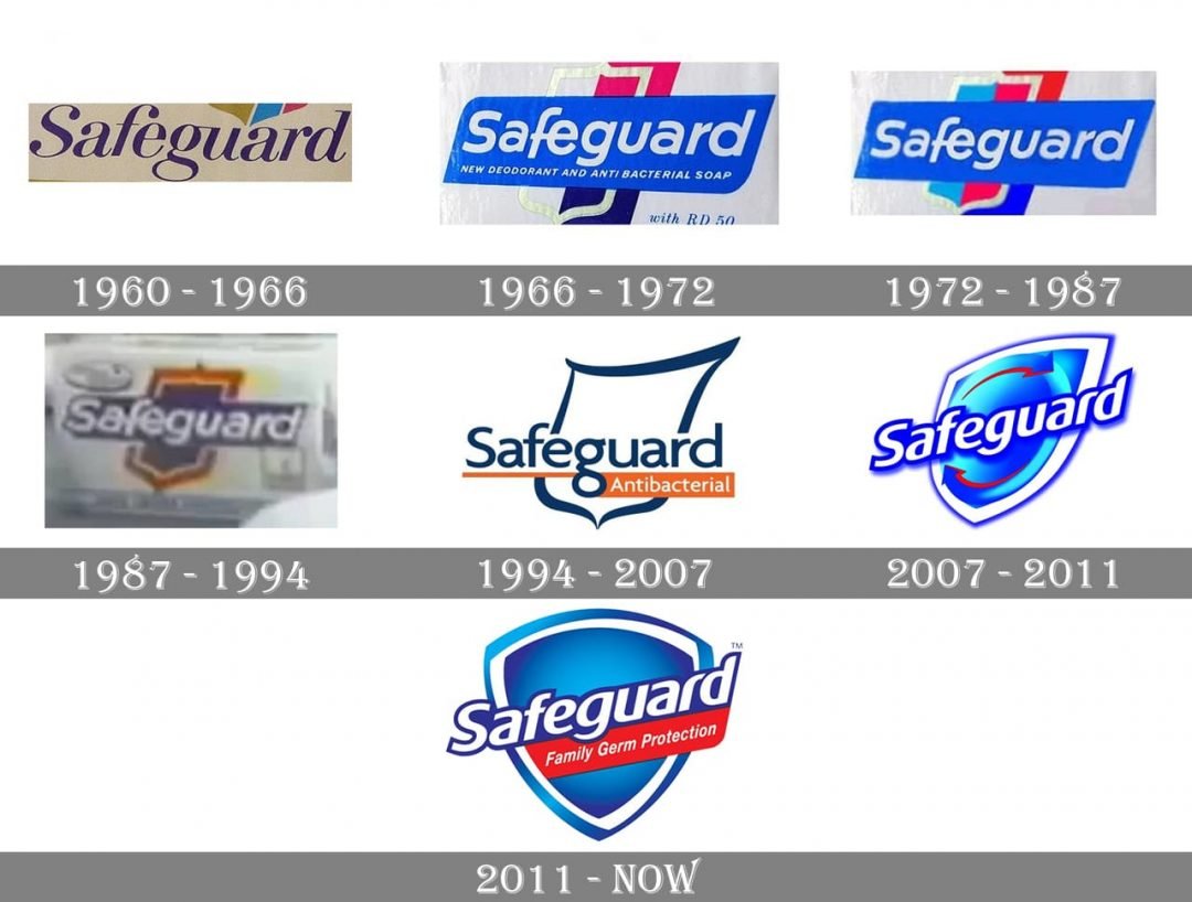 safeguard-logo-and-symbol-meaning-history-png-brand