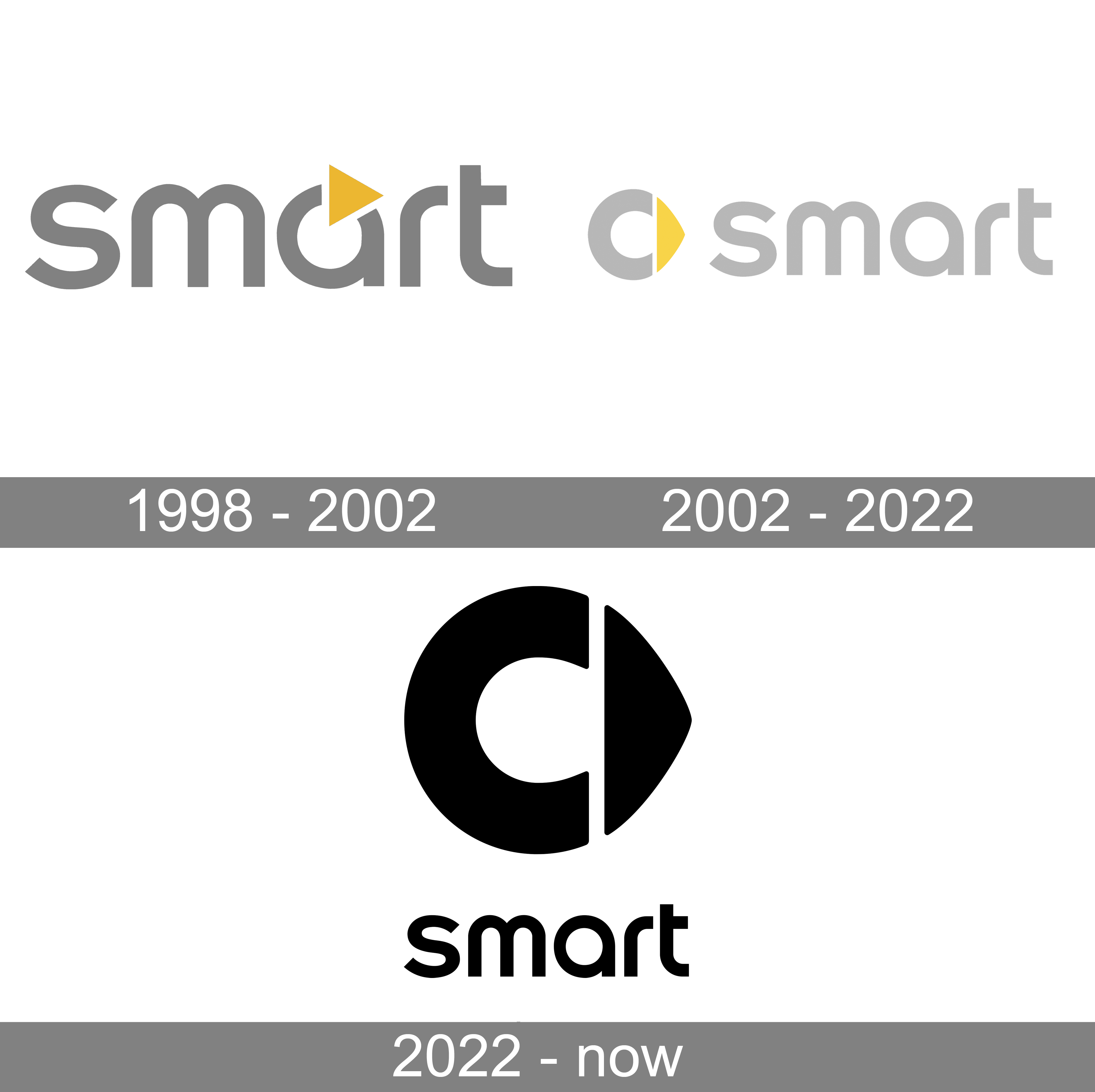 Smart Logo and symbol, meaning, history, PNG, brand