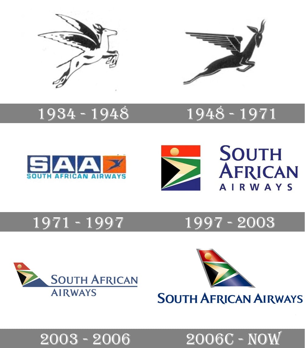 South African Airlines Logo