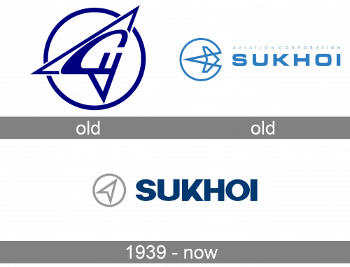 Sukhoi Logo history