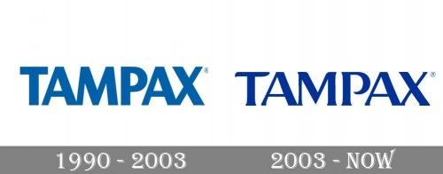 Tampax Logo history
