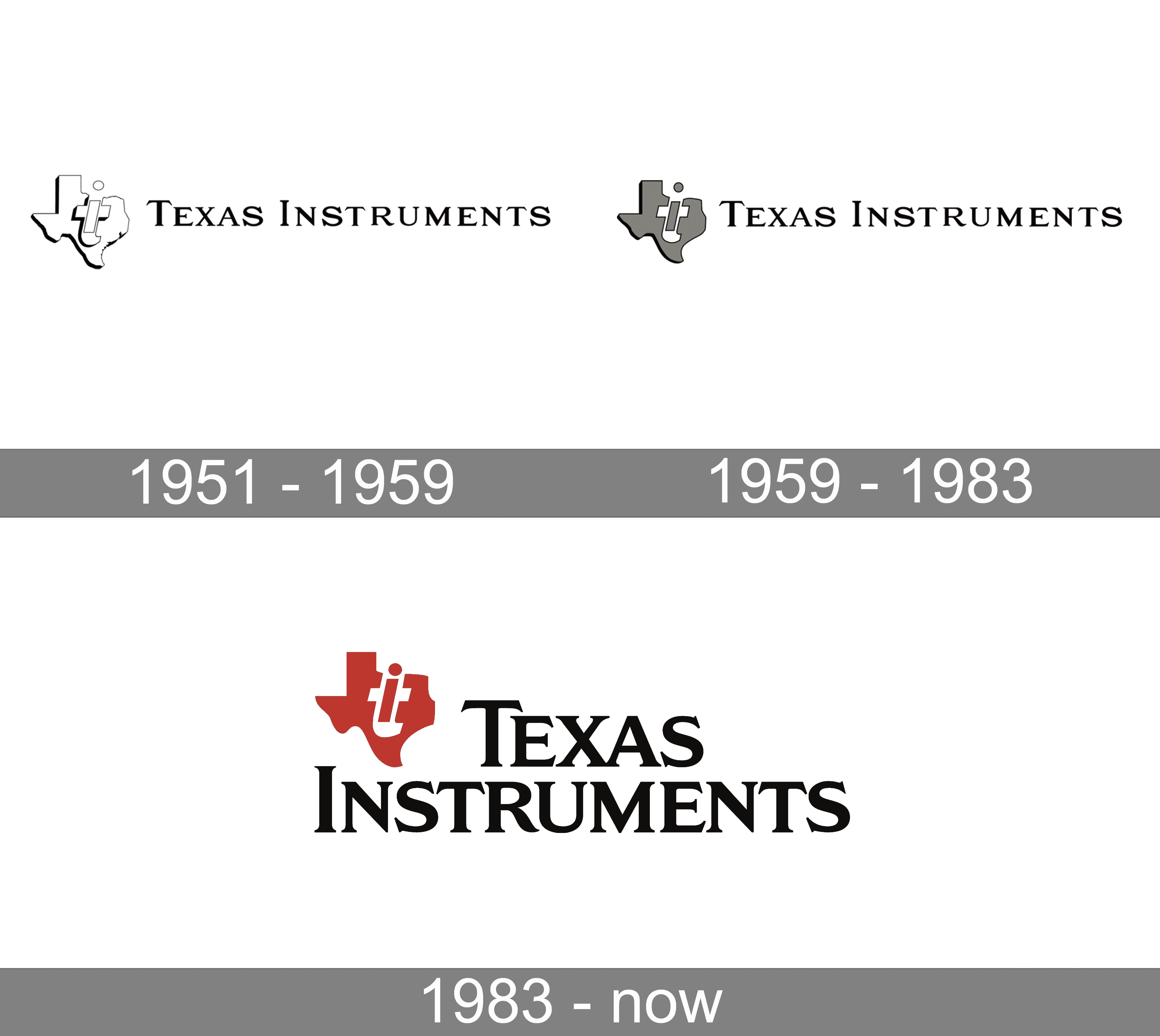 Texas Instruments Logo history