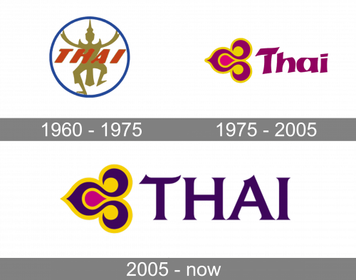 Thai Airways International Logo