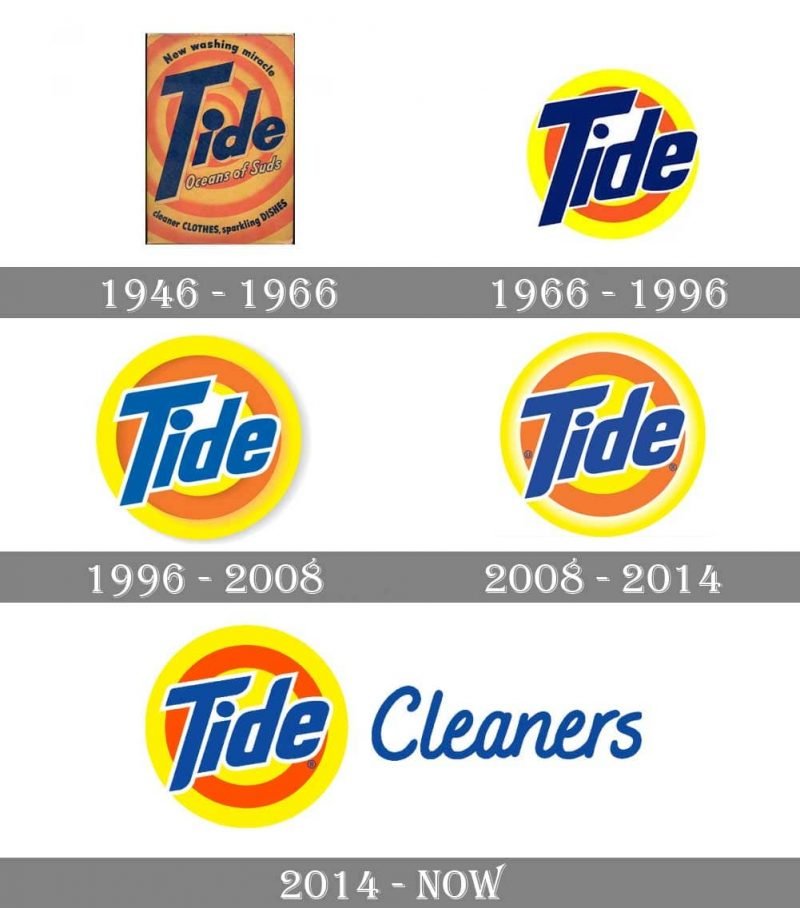 Tide Logo and symbol, meaning, history, PNG, brand