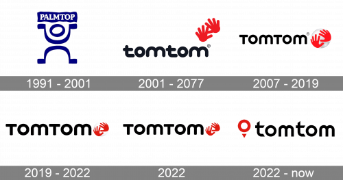 TomTom Logo history