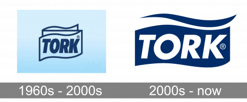 Tork Logo history