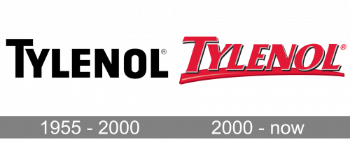 Tylenol Logo history