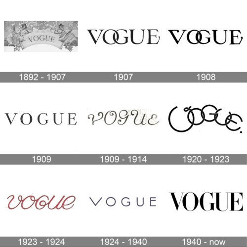 Vogue Logo history