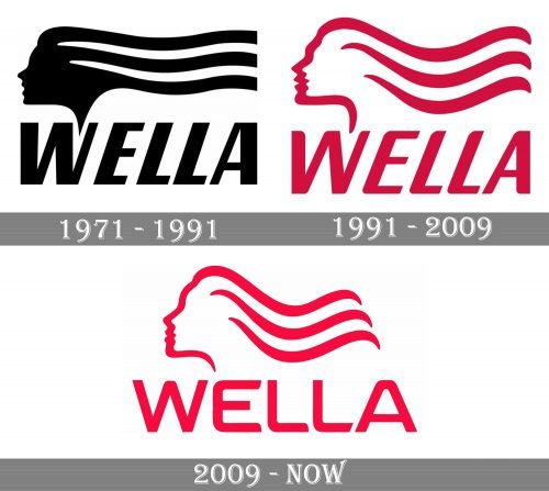 Wella Logo history