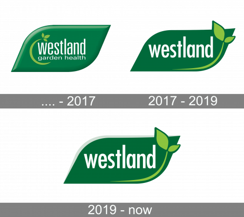 Westland Logo history
