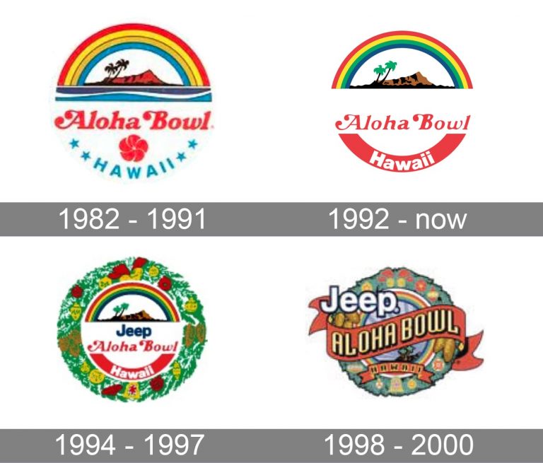 Aloha Bowl Logo and symbol, meaning, history, PNG, brand