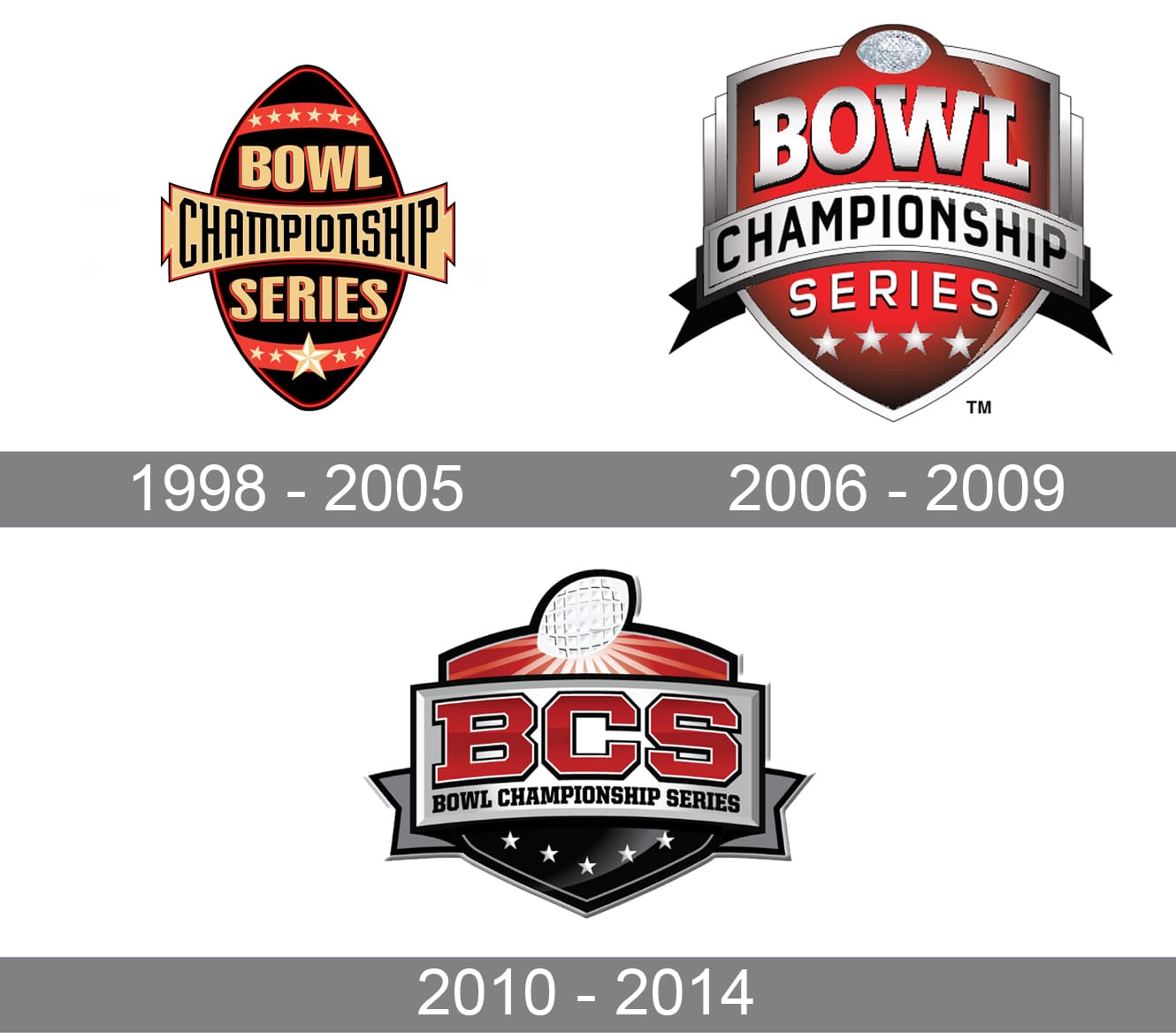 History: BCS Championship