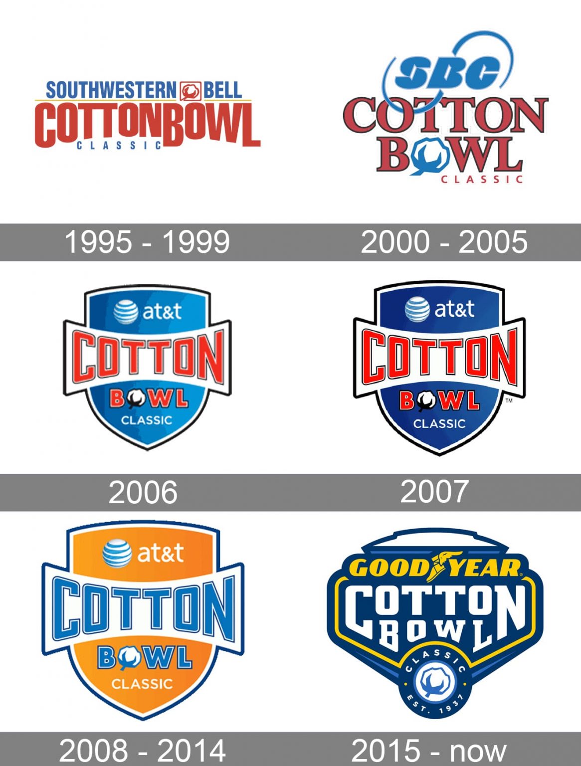 Cotton Bowl Classic Logo and symbol, meaning, history, PNG, brand