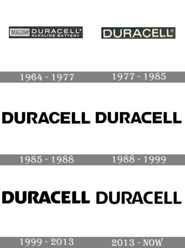 Duracell Logo history