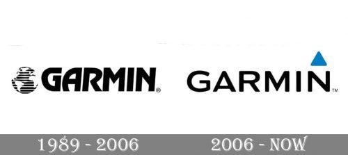 Garmin Logo history