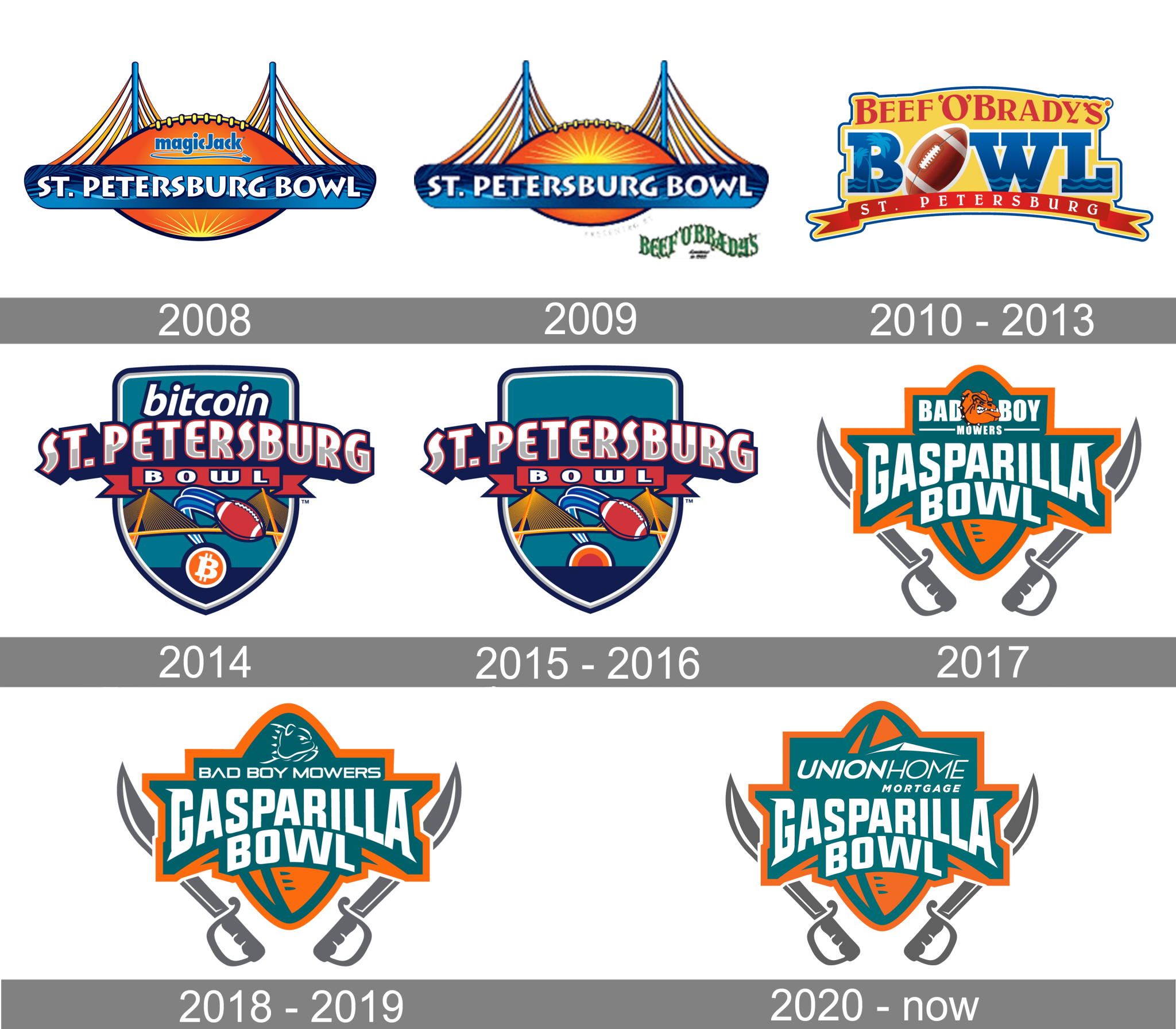 Gasparilla Bowl Logo and symbol, meaning, history, PNG, brand