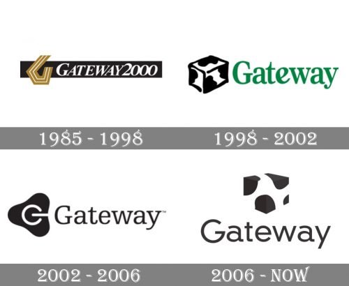 Gateway Logo history