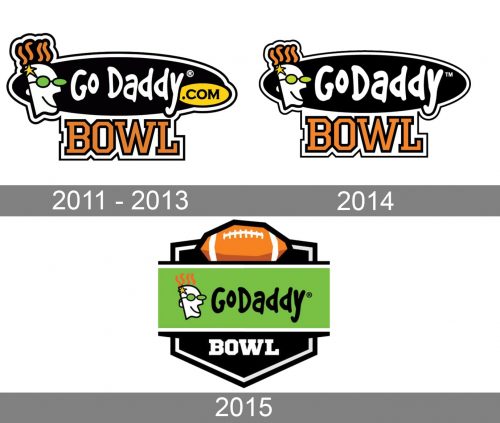 GoDaddy Bowl Logo history