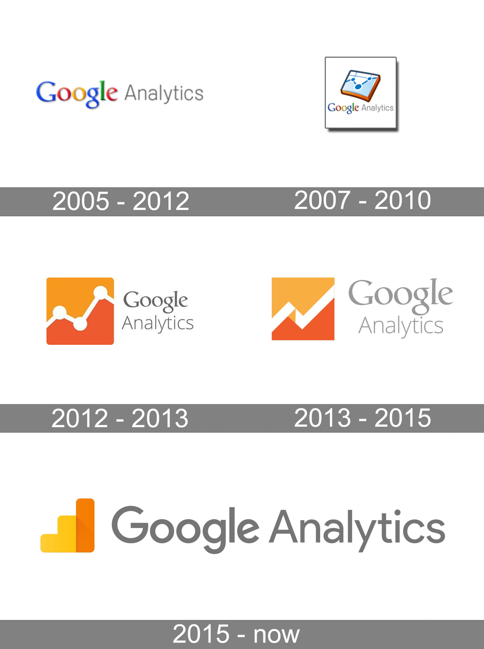 Google Analytics Logo history