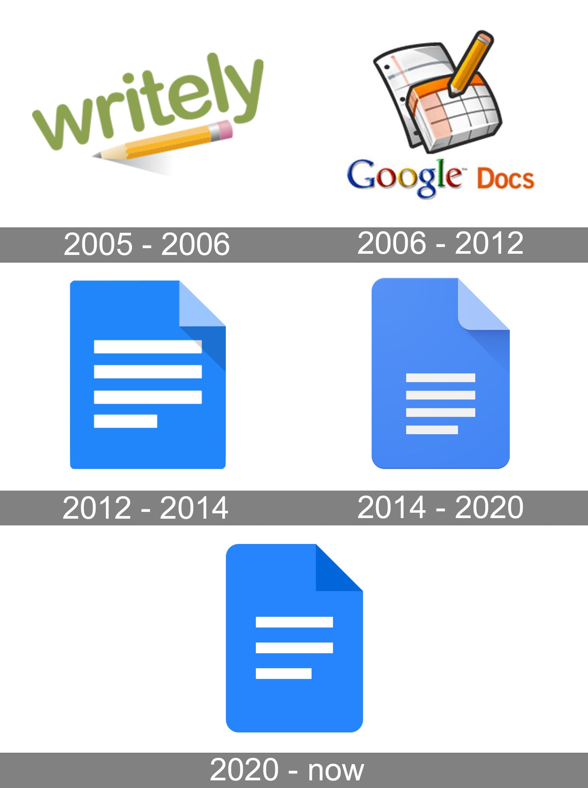 Google Docs Logo Evolution History And Meaning Png