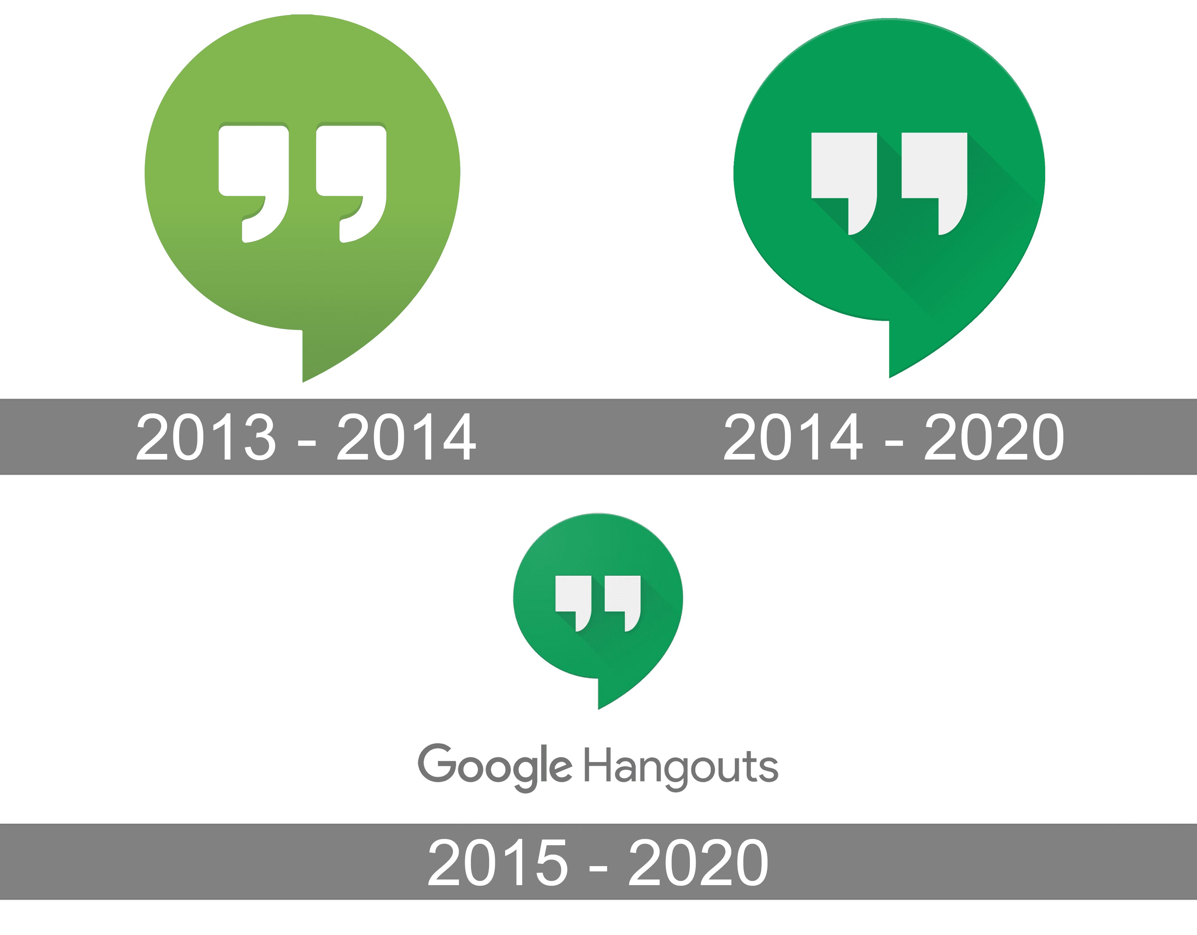 Google Hangouts Logo and symbol, meaning, history, PNG, brand