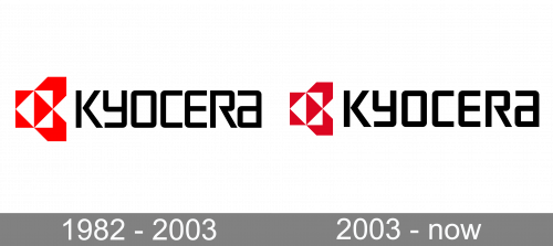 Kyocera Logo history