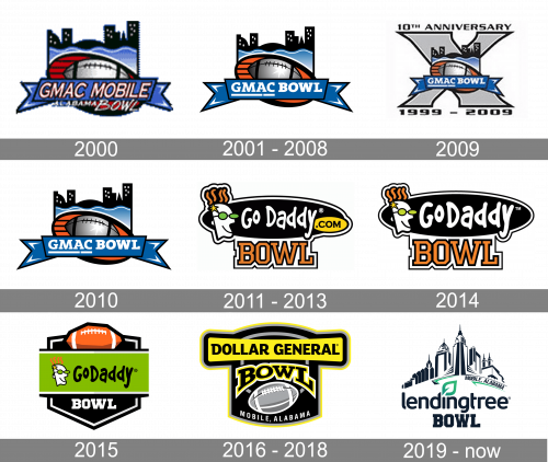 LendingTree Bowl Logo history