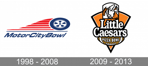 Little Caesars Pizza Bowl Logo history