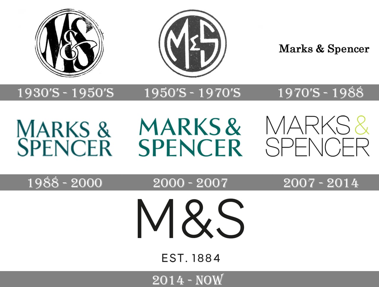Marks Spencer Logo Evolution History And Meaning Png