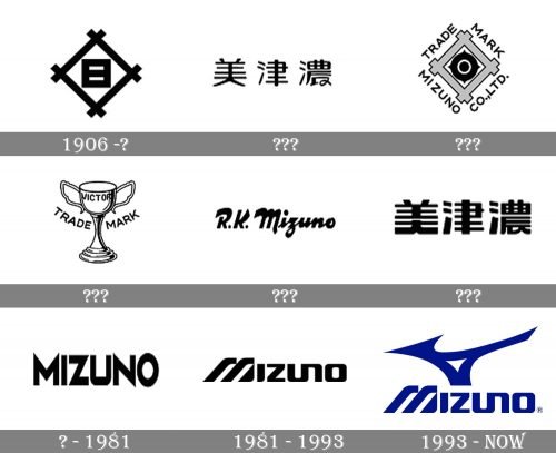 Mizuno Logo history