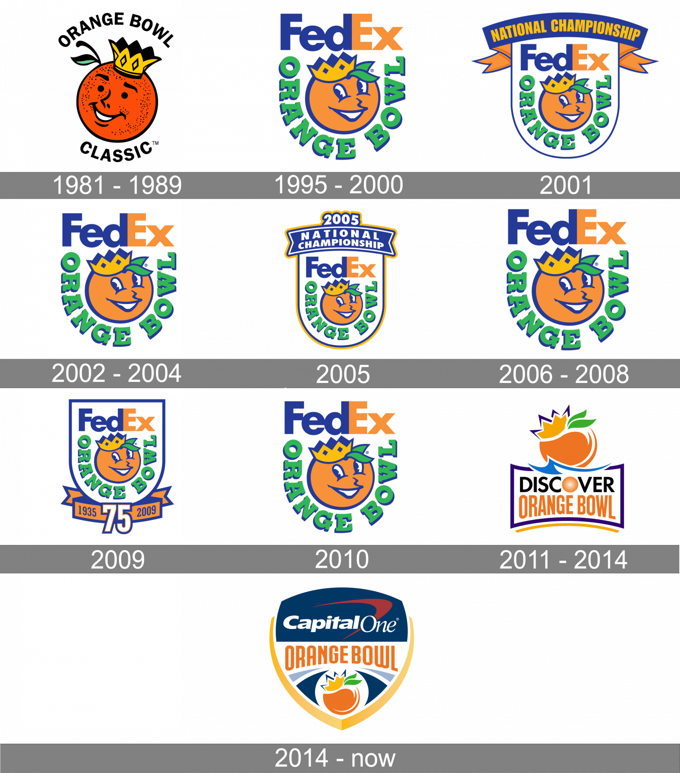 Orange Bowl Logo and symbol, meaning, history, PNG, brand