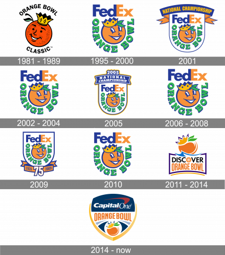 Orange Bowl Logo history
