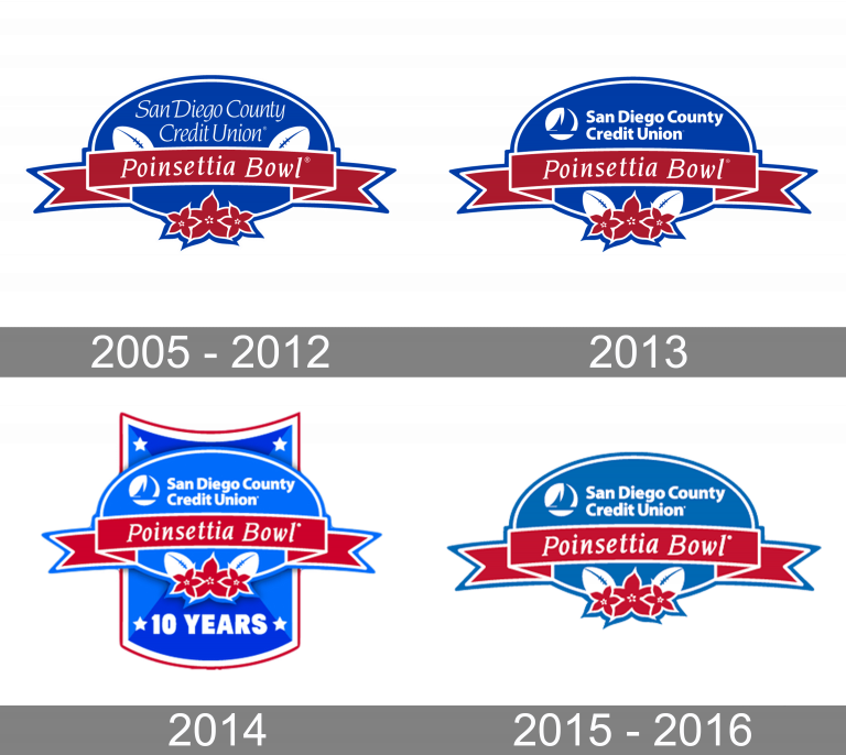 Poinsettia Bowl Logo and symbol, meaning, history, PNG, brand