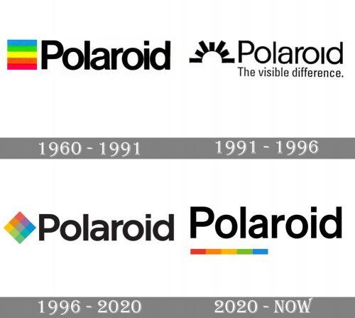Polaroid Logo history