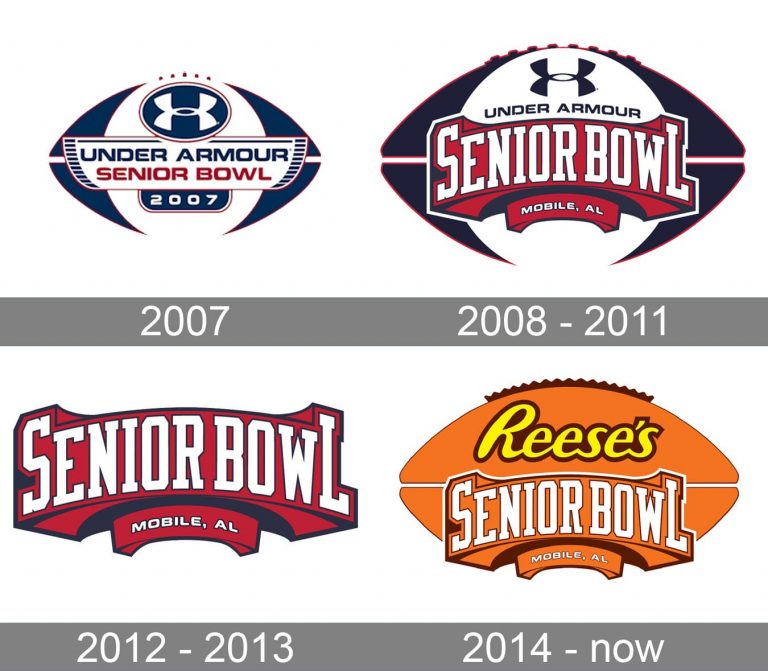 Senior Bowl Logo and symbol, meaning, history, PNG, brand