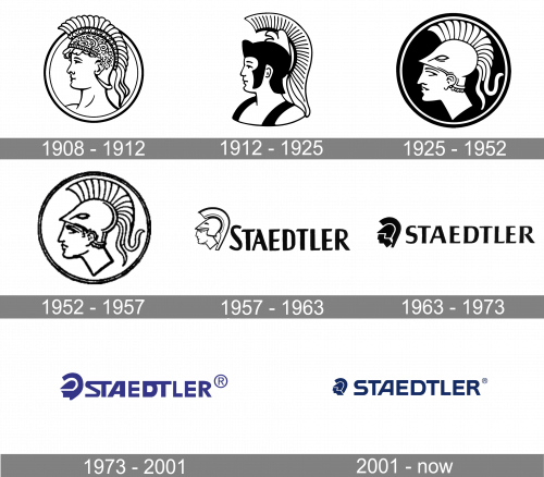Staedtler Logo history