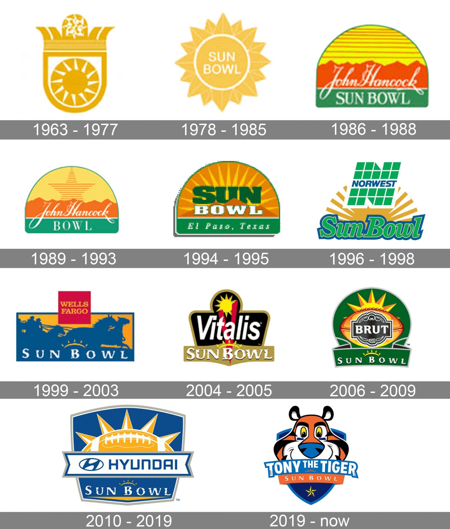 Sun Bowl Logo and symbol, meaning, history, PNG, brand