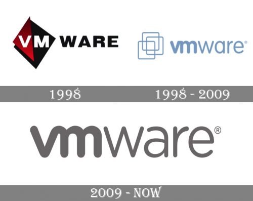 VMware Logo history