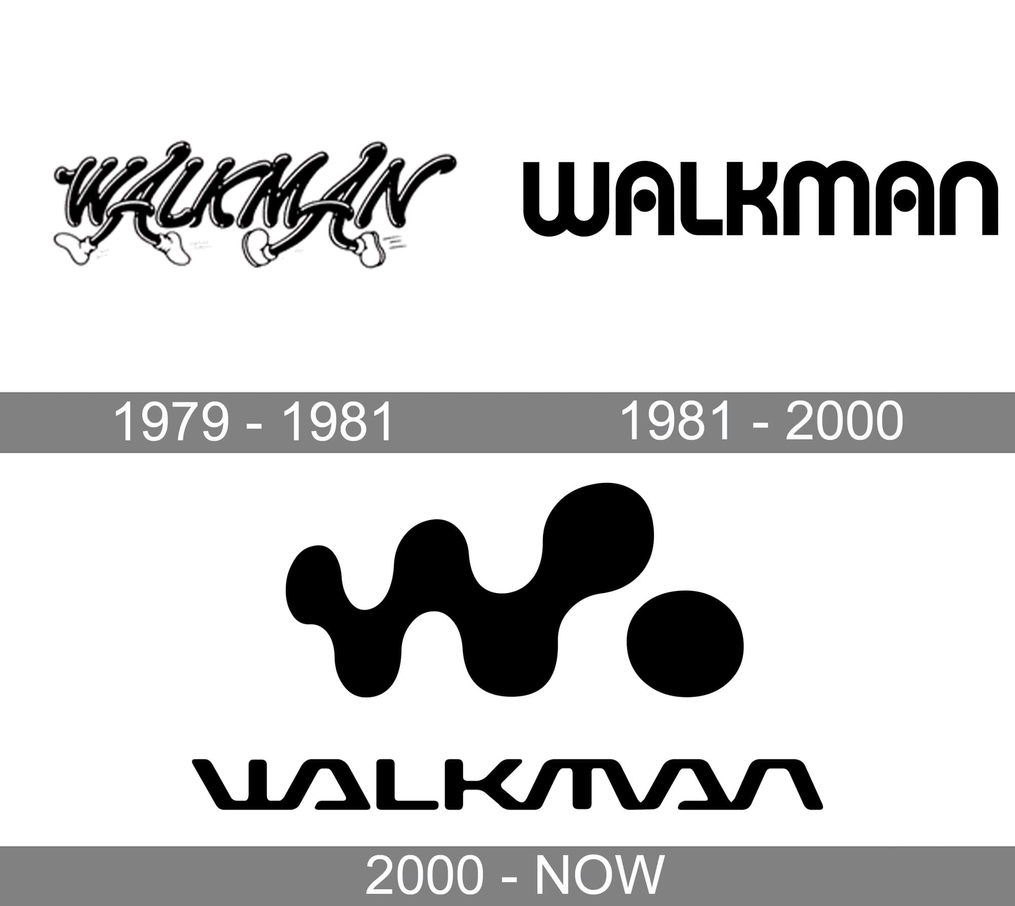 Walkman Font Download