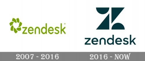 Zendesk Logo history