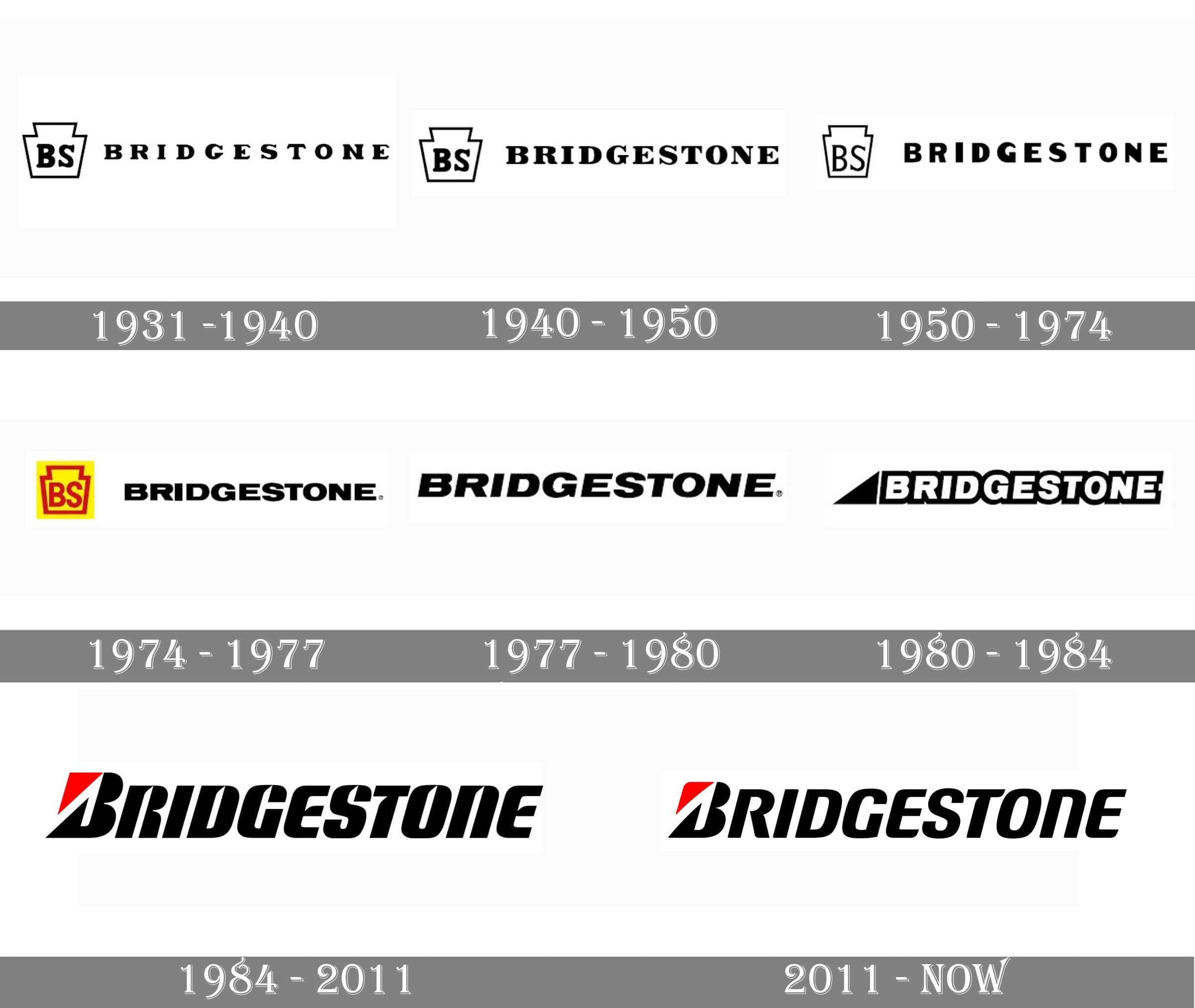 Bridgestone Cyberattack Timeline and Ransomware Recovery Details - | MSSP  Alert