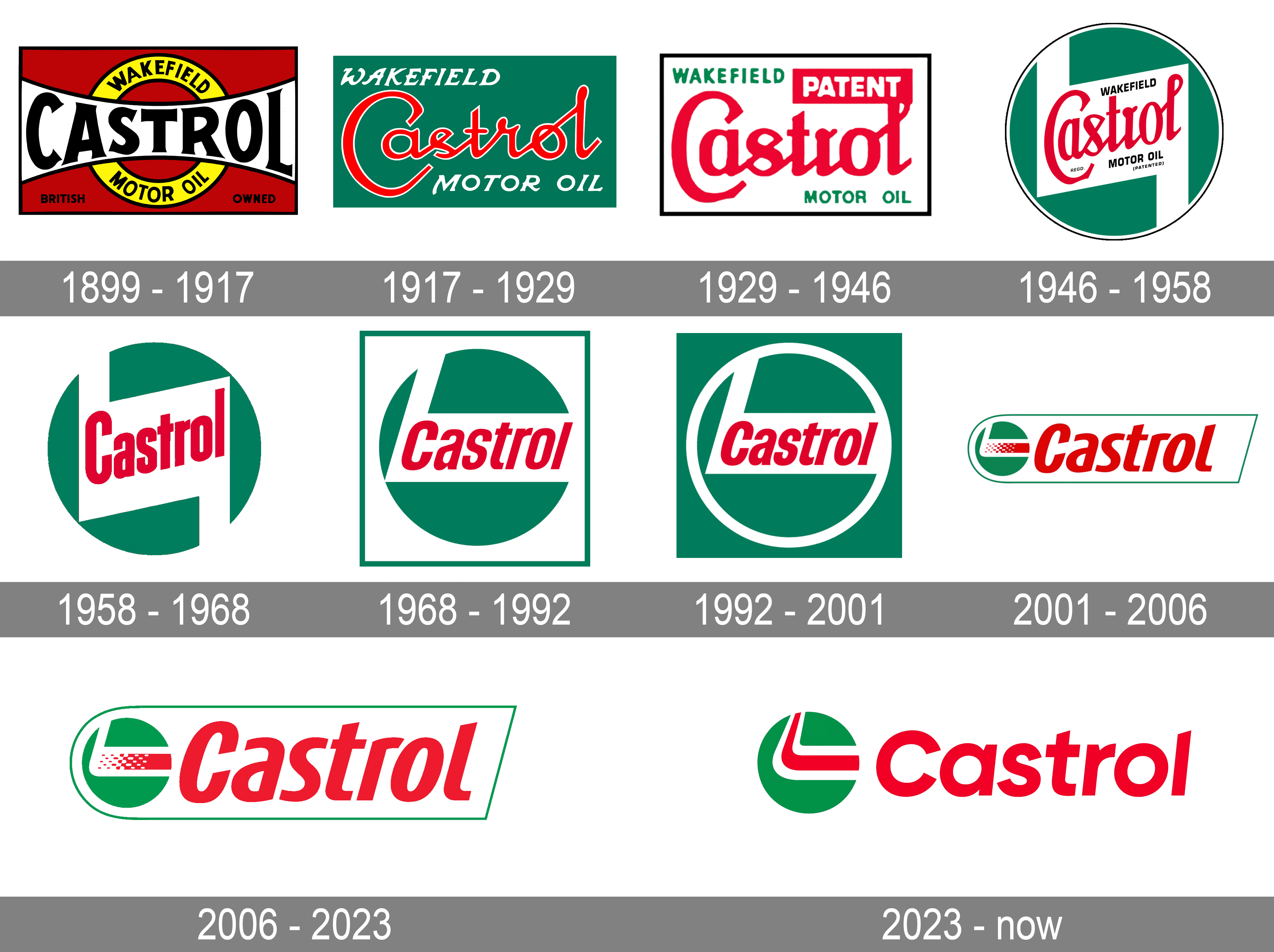castrol oil logo png