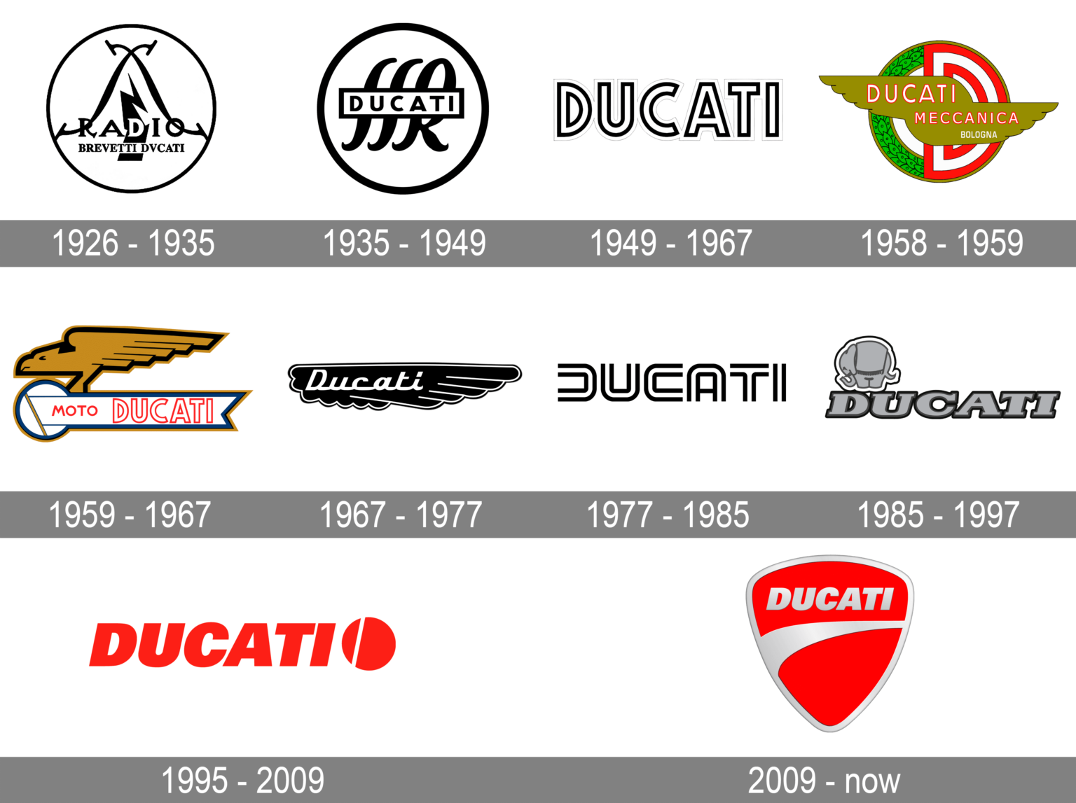 Ducati Logo and symbol, meaning, history, PNG, brand