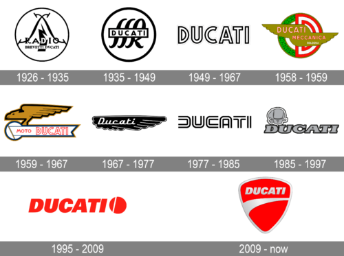 Ducati Logo history