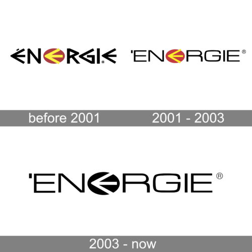 Energie Logo history