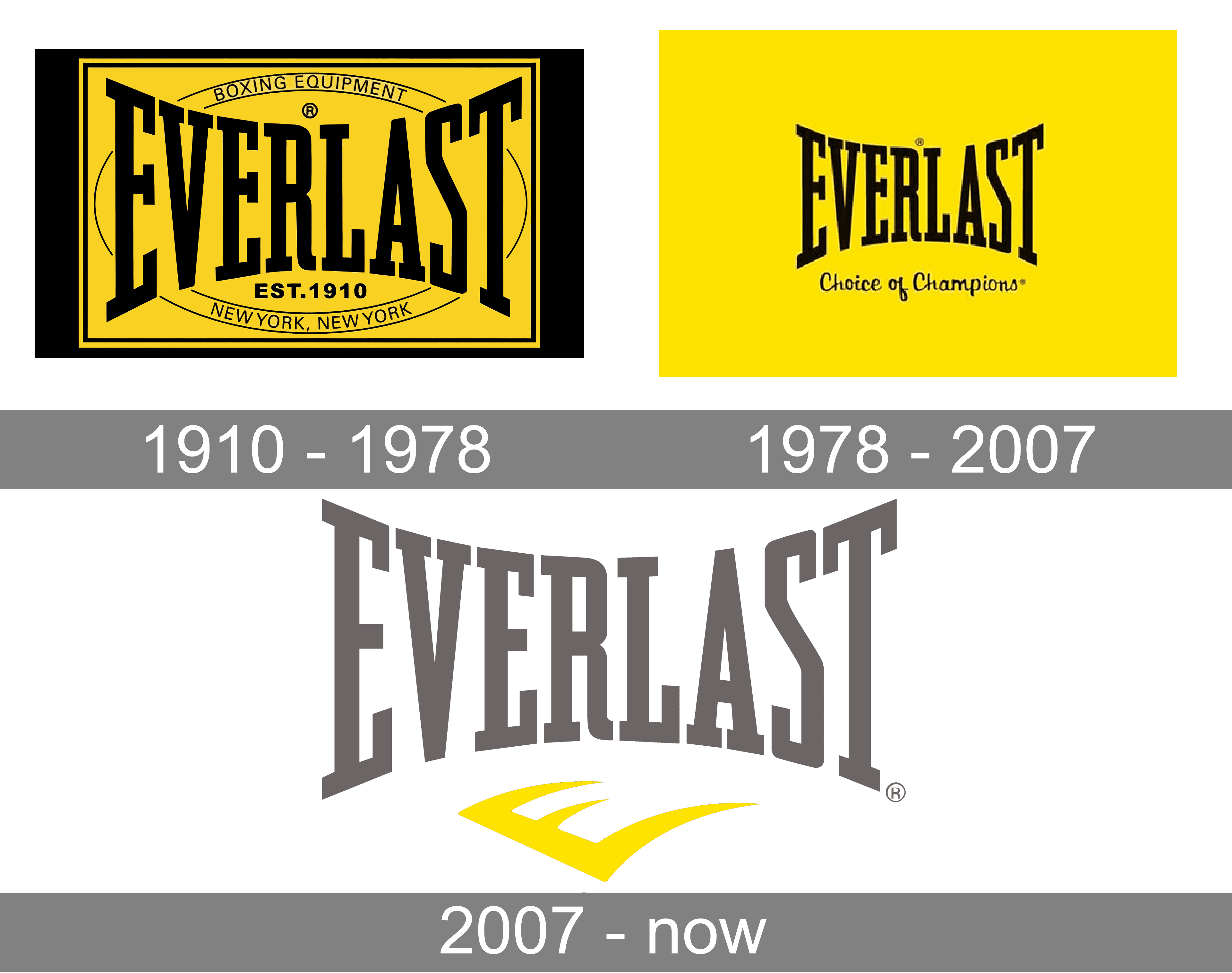 Everlast Logo Font